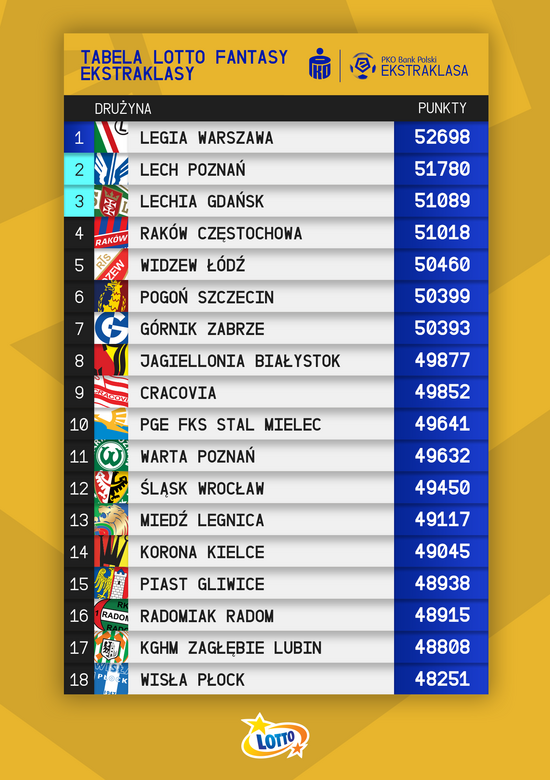 TABELA - 27. KOLEJKA 2022/23