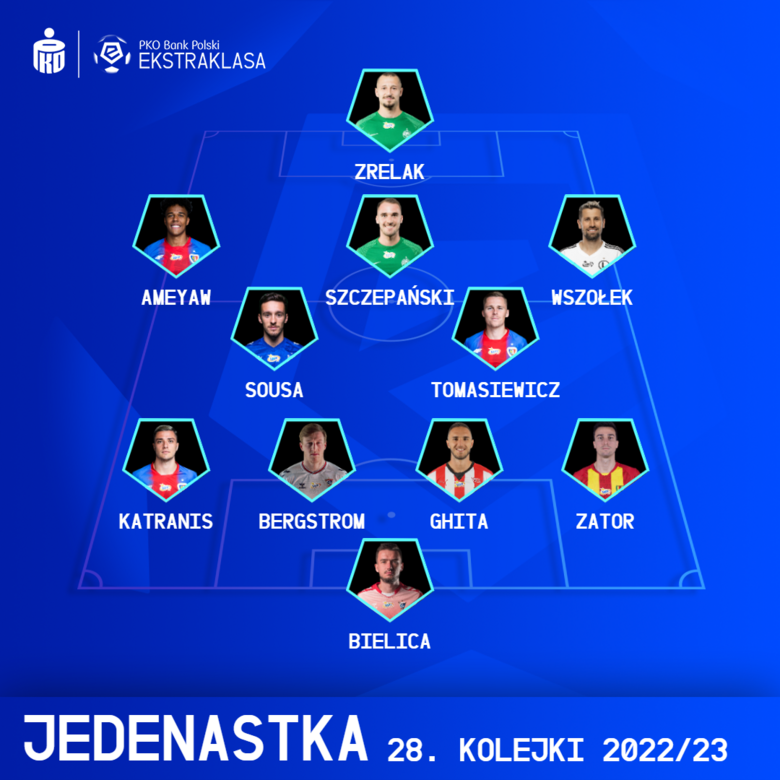 XI KOLEJKI PKO BANK POLSKI EKSTRAKLASY #28
