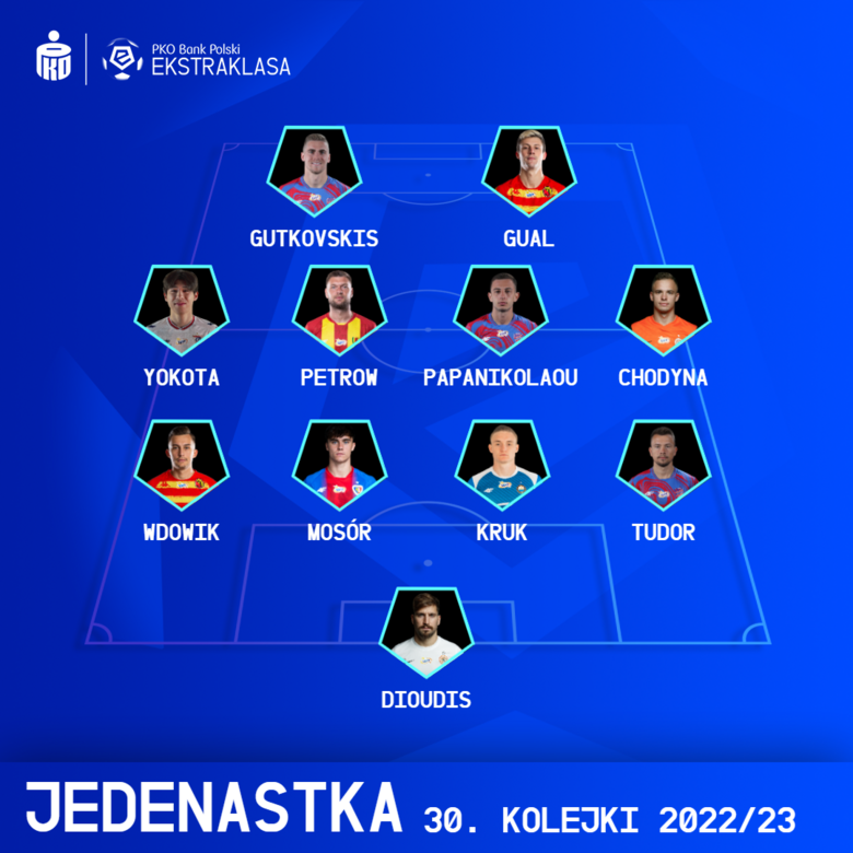 XI KOLEJKI PKO BANK POLSKI EKSTRAKLASY #30