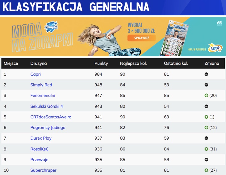 Kto wygra wiosenną edycję? Odpowiada PODIUM