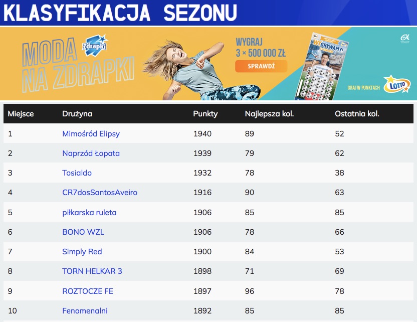 Kto wygra klasyfikację sezonu 2022/23?