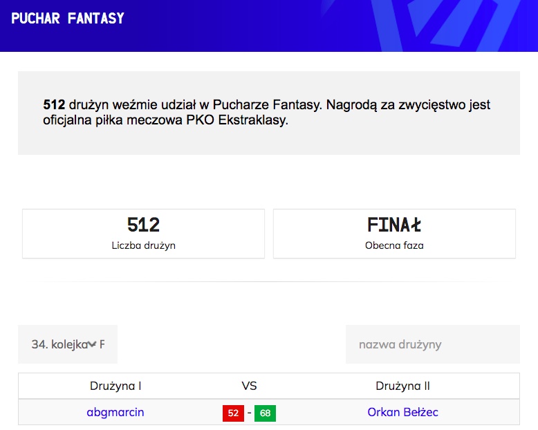 Puchar jedzie do Bełżca