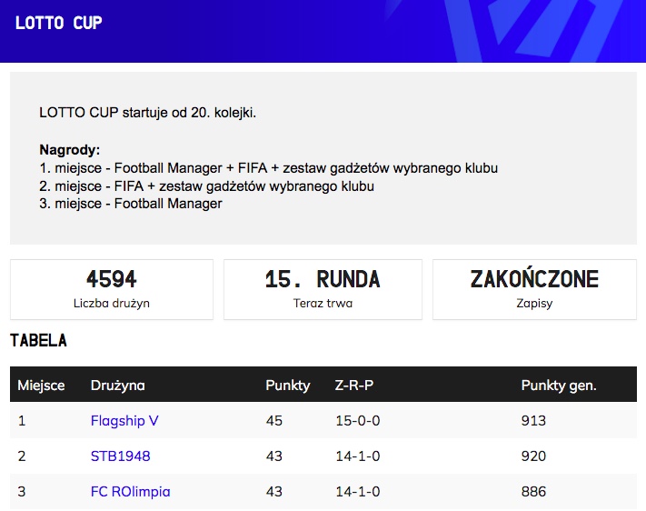 Laureci LOTTO CUP