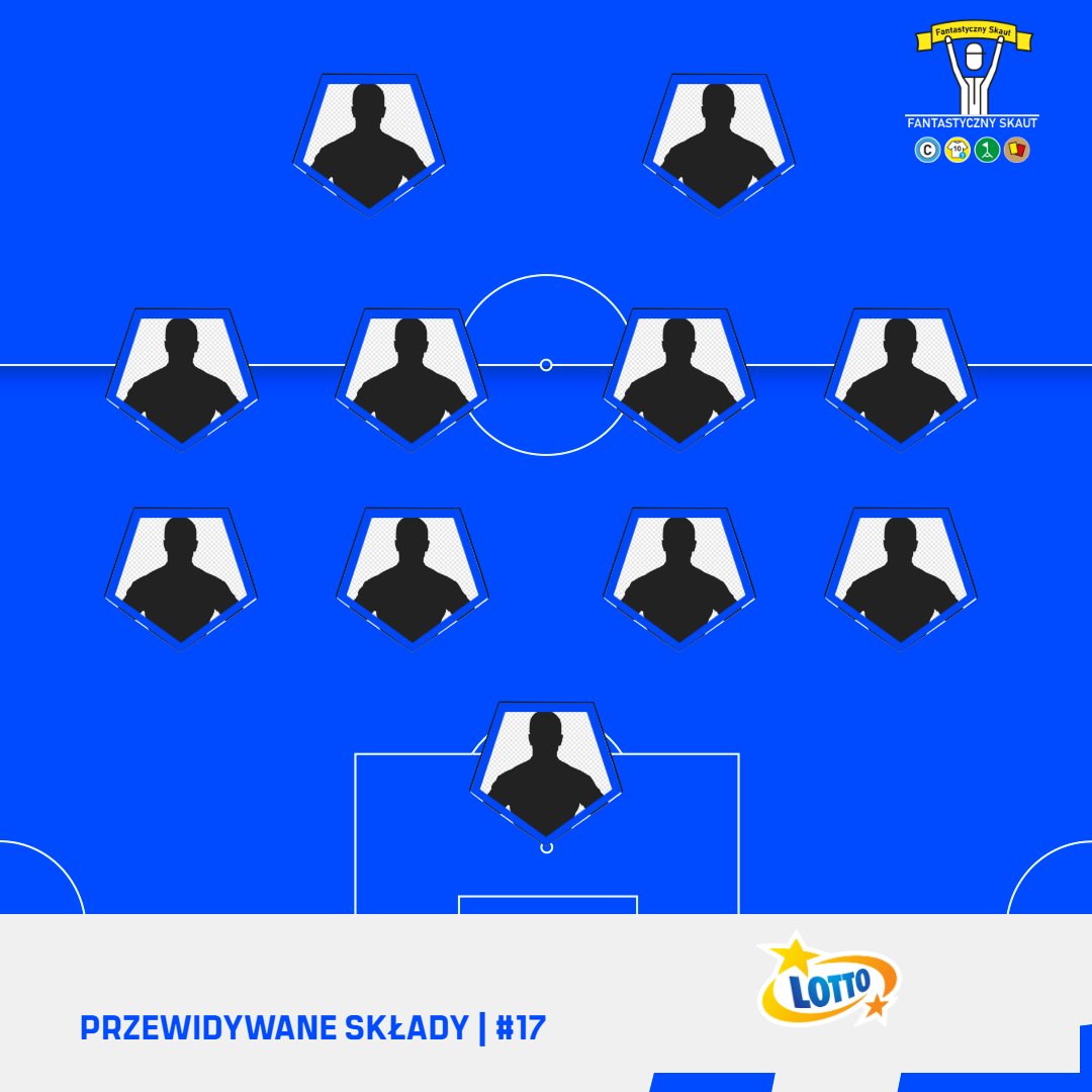Przewidywane składy [17. kolejka]