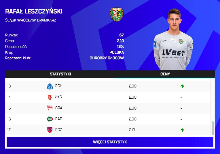 Zmiany cen po 16. kolejce