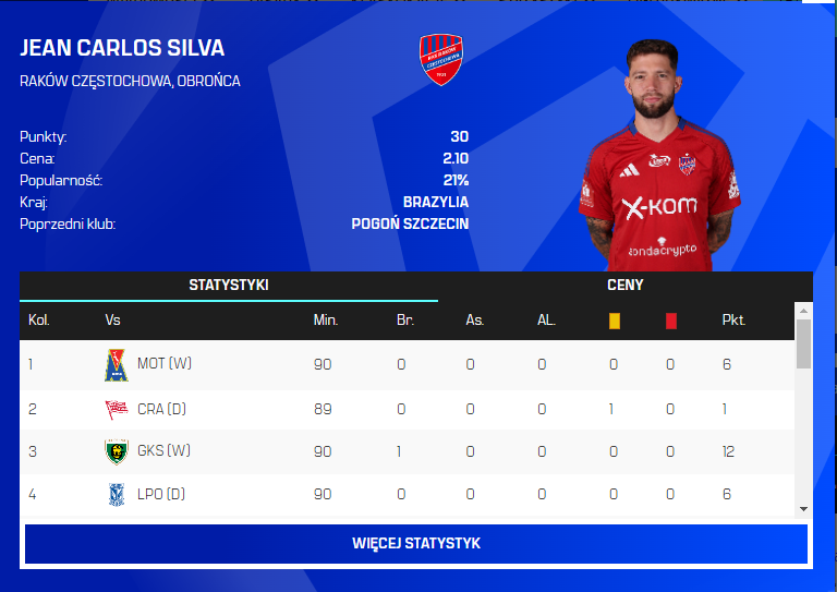 Kto na kapitanie? [6.kolejka]