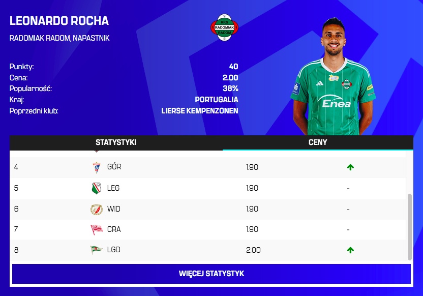 Zmiany cen po 7. kolejce