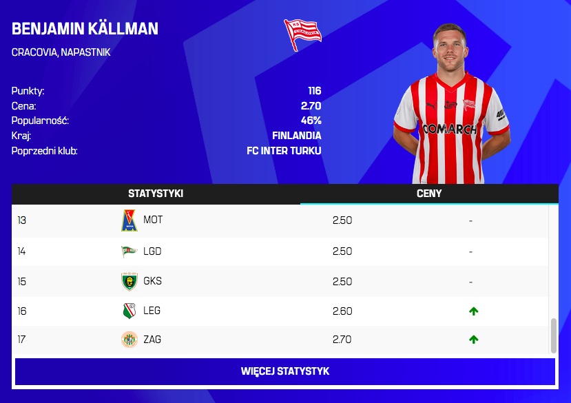 Zmiany cen po 16. kolejce