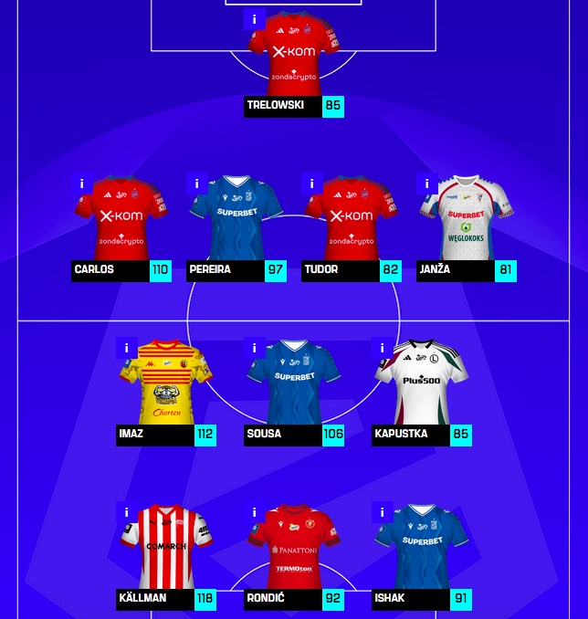 Dream Team Jesieni