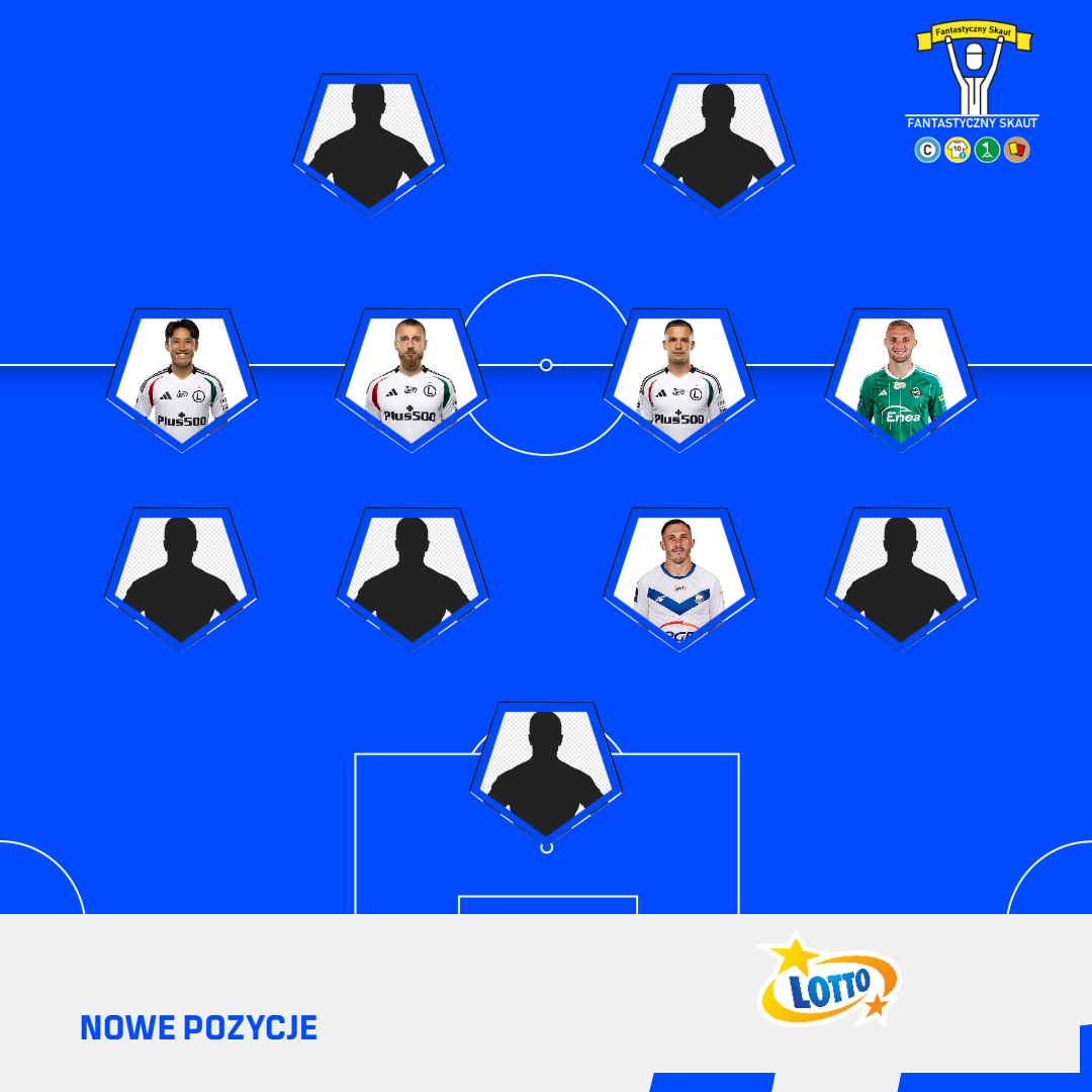 Istotne zmiany pozycji (wiosna 24/25)