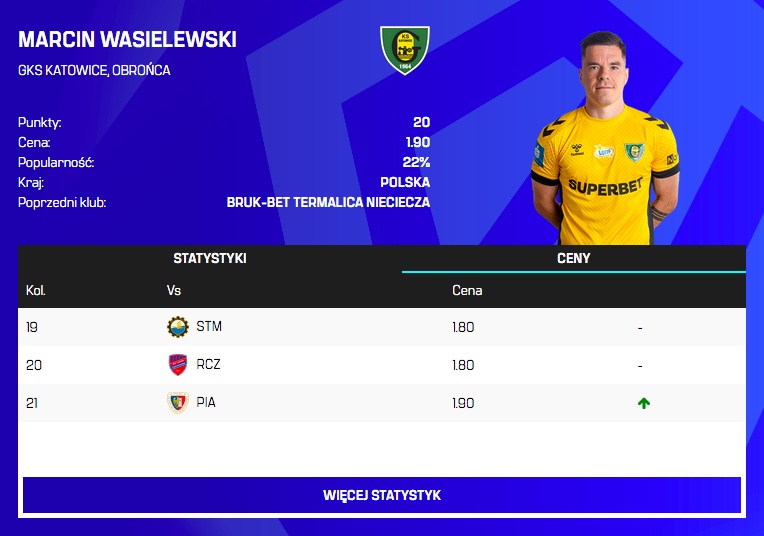 Zmiany cen po 20. kolejce
