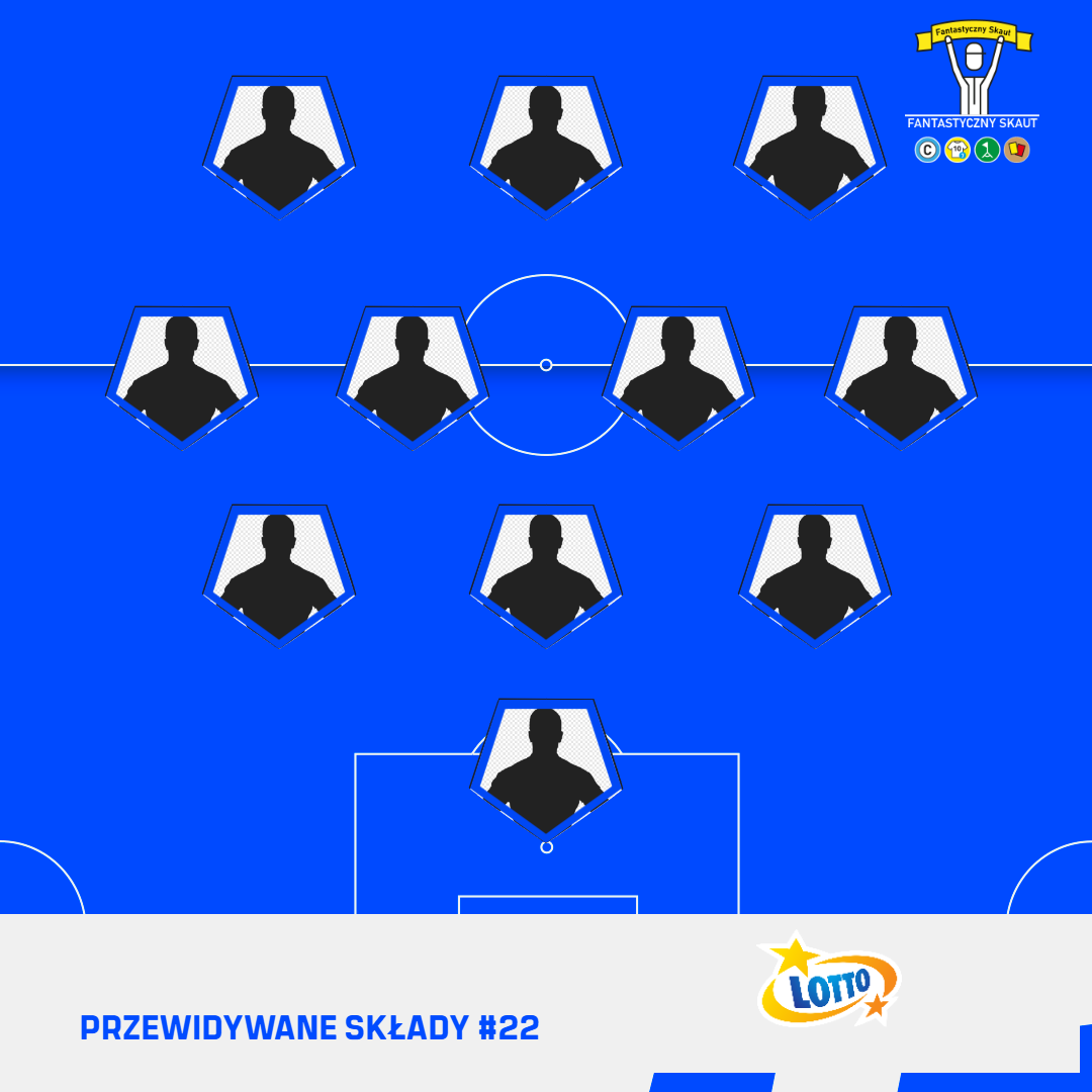 Przewidywane składy [22. kolejka]