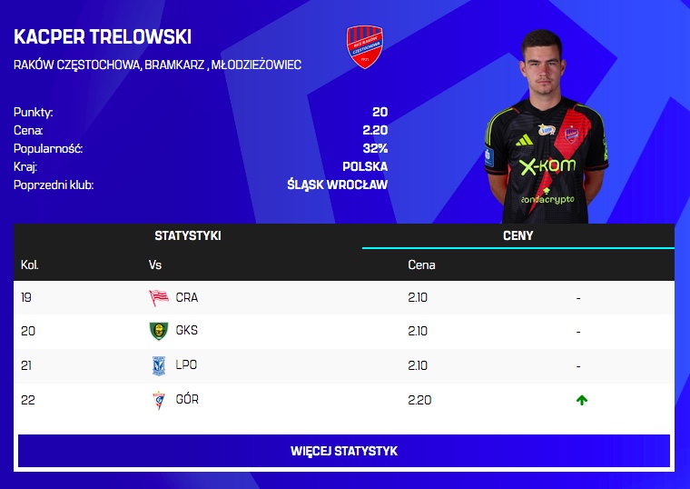 Zmiany cen po 21. kolejce