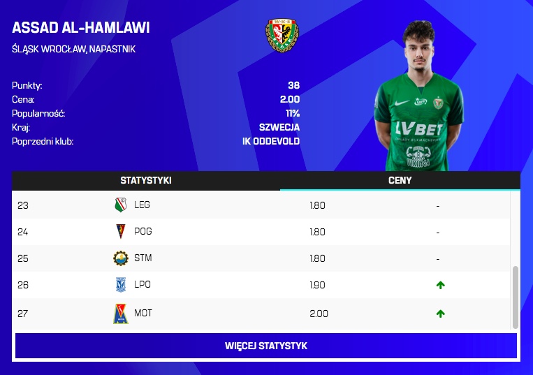 Zmiany cen po 26. kolejce
