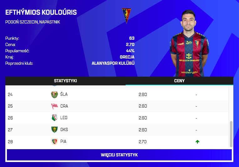 Zmiany cen po 27. kolejce
