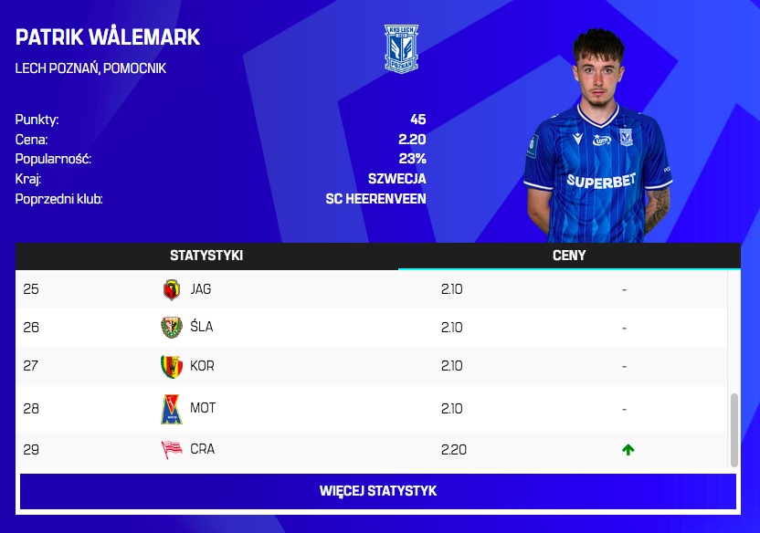 Zmiany cen po 28. kolejce