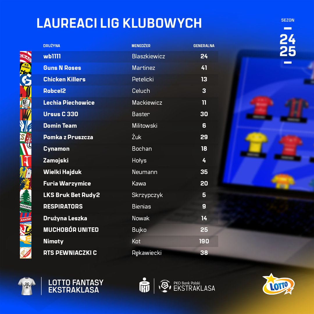 Laureaci lig klubowych