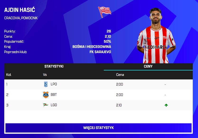Zmiany cen przed 3. kolejką