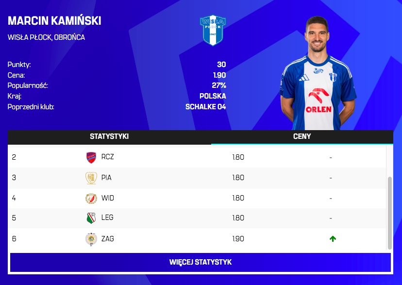 Zmiany cen przed 6. kolejką