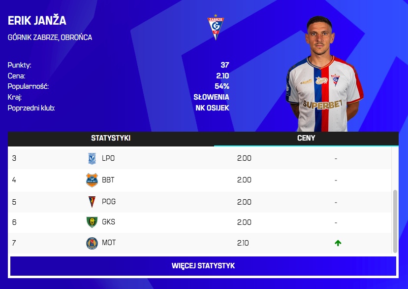 Zmiany cen przed 7. kolejką