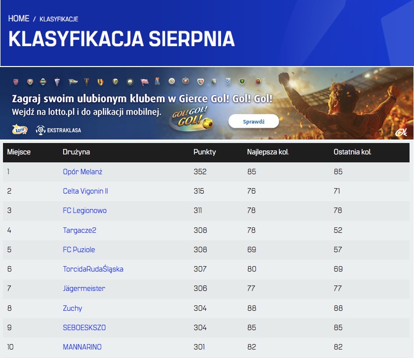 LOTTO Manager Miesiąca - sierpnia