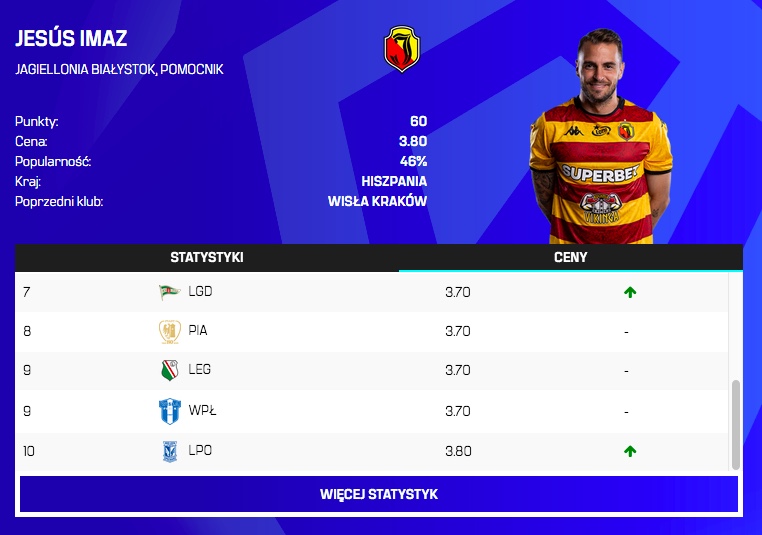 Zmiany cen przed 10. kolejką
