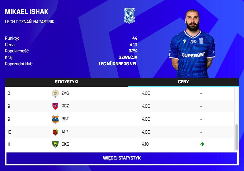 Zmiany cen przed 11. kolejką