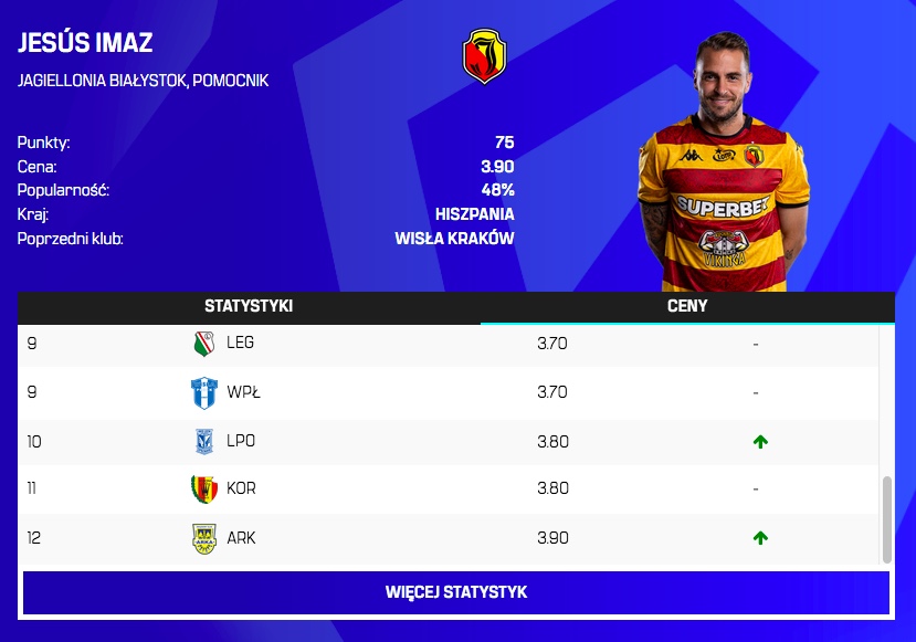 Zmiany cen przed 12. kolejką