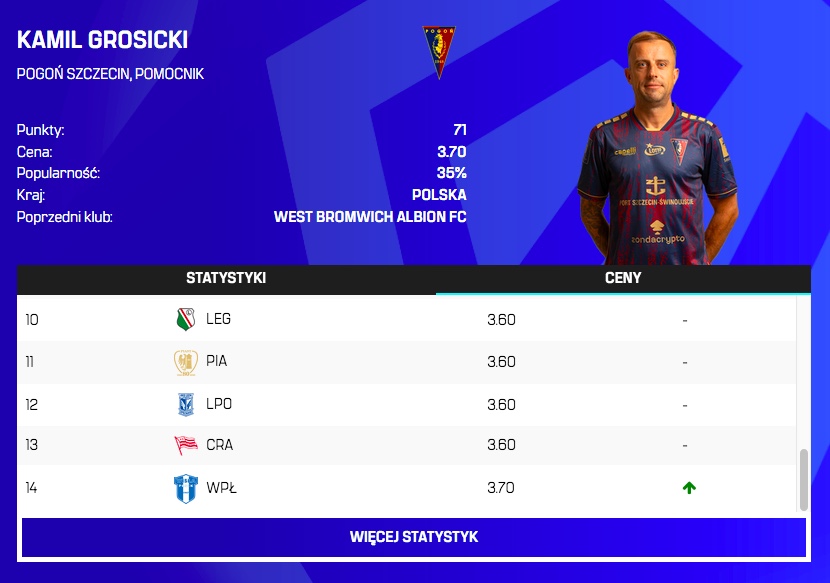 Zmiany cen przed 14. kolejką
