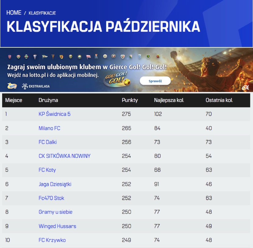 LOTTO Manager Miesiąca - października