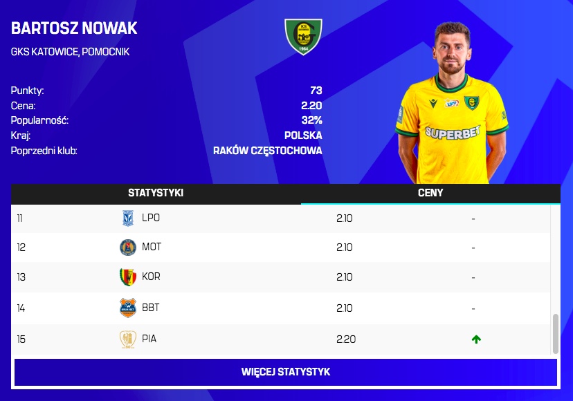 Zmiany cen przed 15. kolejką
