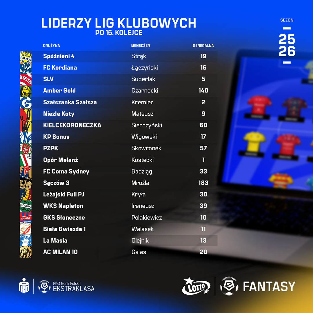 Sprawdź liderów lig klubowych!