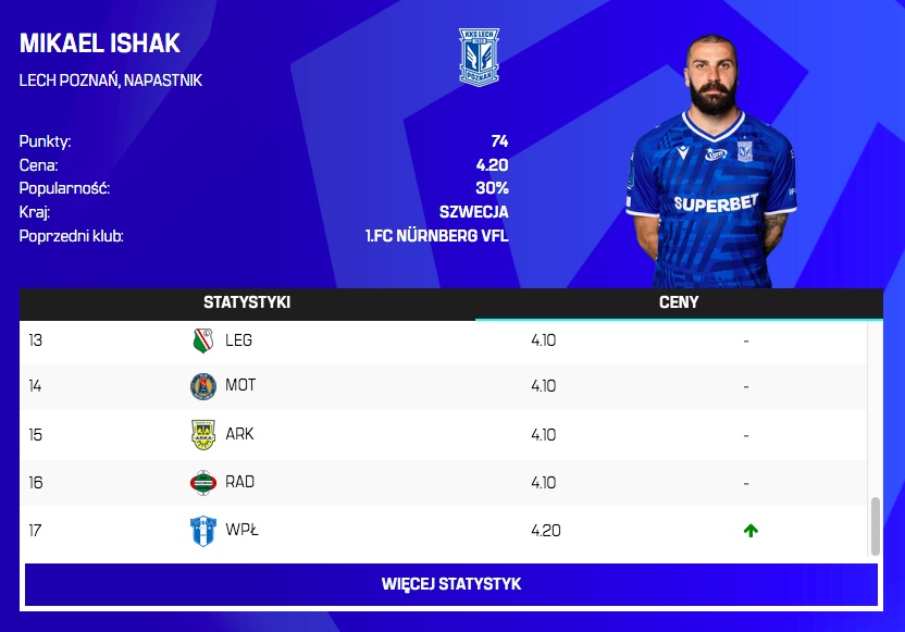 Zmiany cen przed 17. kolejką