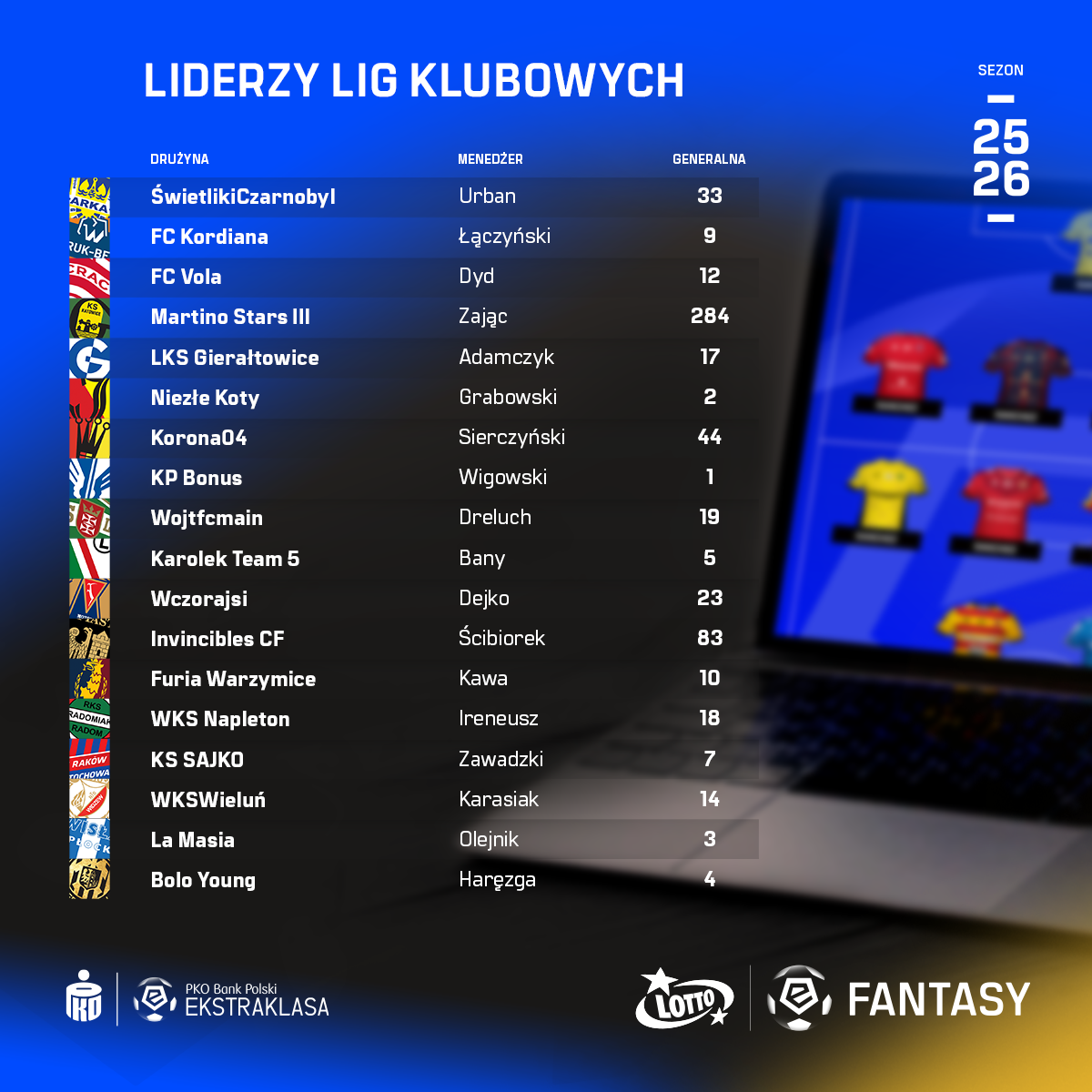 Laureaci lig klubowych - jesień 2025/26