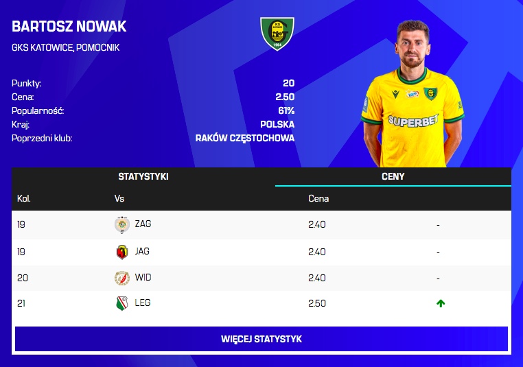 Zmiany cen przed 21. kolejką