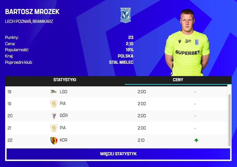 Zmiany cen przed 22. kolejką