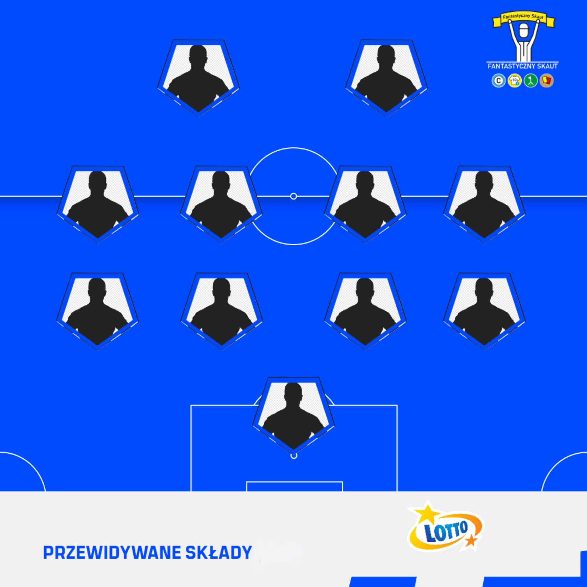 Przewidywane składy [23. kolejka]