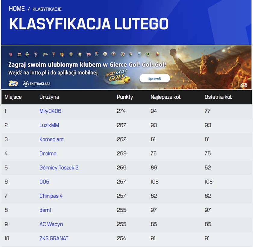 LOTTO Manager Miesiąca - lutego