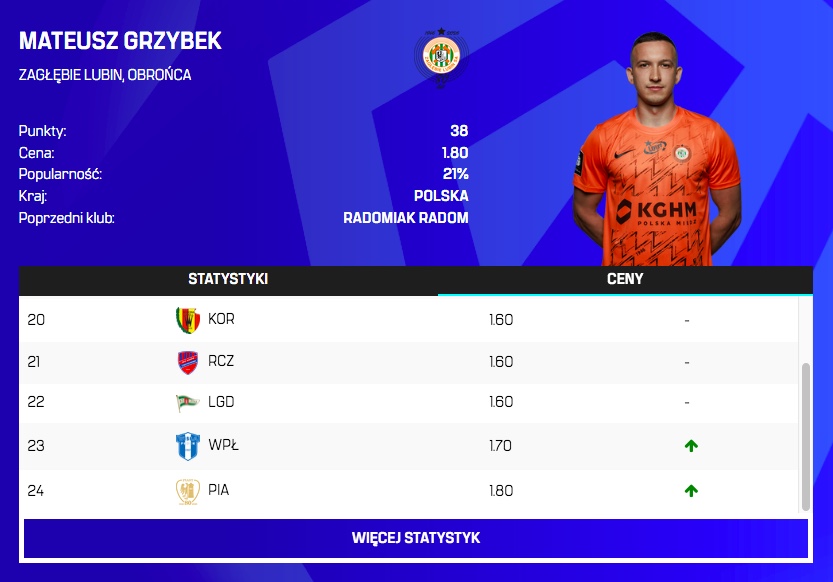 Zmiany cen przed 24. kolejką