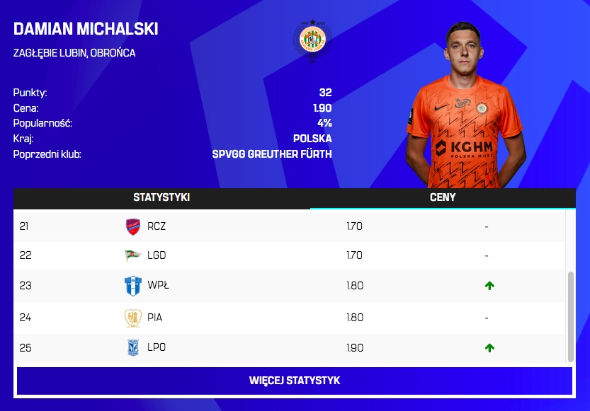 Zmiany cen przed 25. kolejką