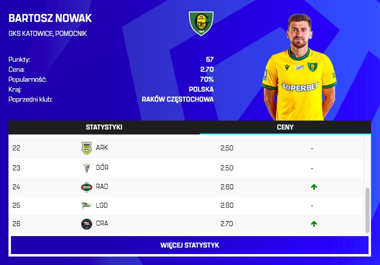 Zmiany cen przed 26. kolejką