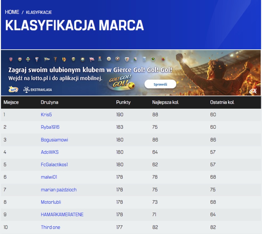 LOTTO Manager Miesiąca - marca