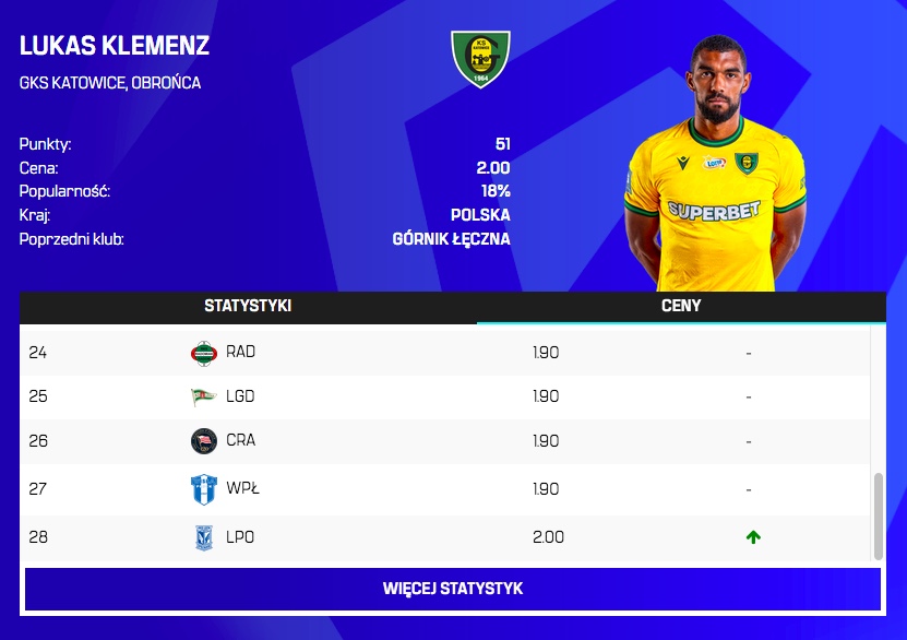 Zmiany cen przed 28. kolejką