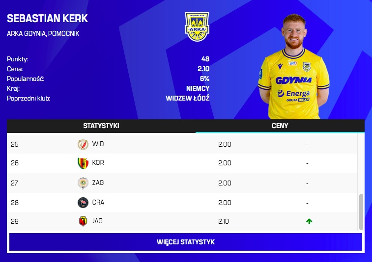 Zmiany cen przed 29. kolejką