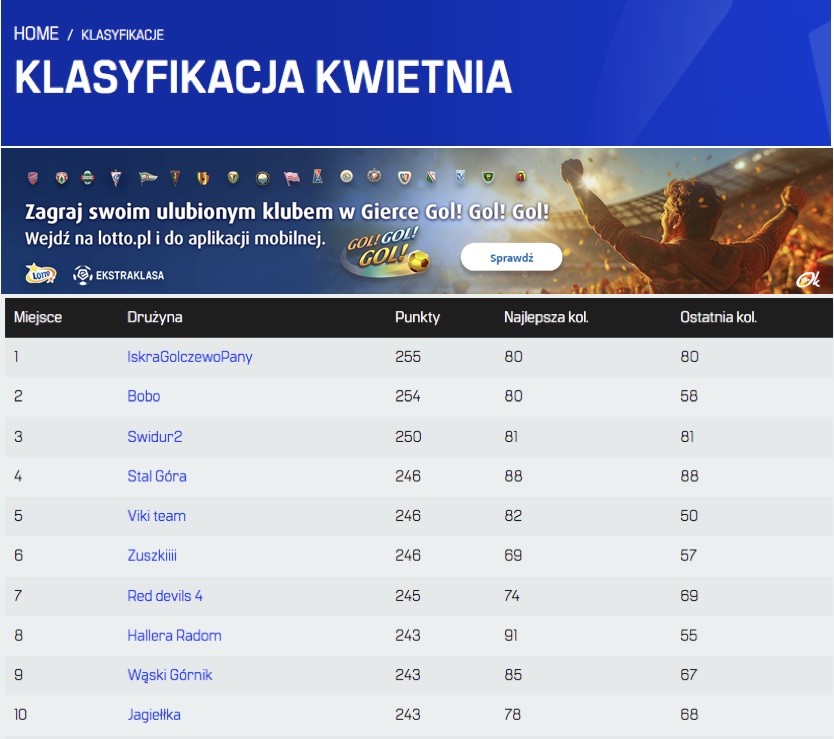 LOTTO Manager Miesiąca - kwietnia