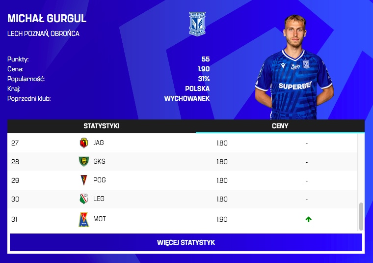 Zmiany cen przed 31. kolejką