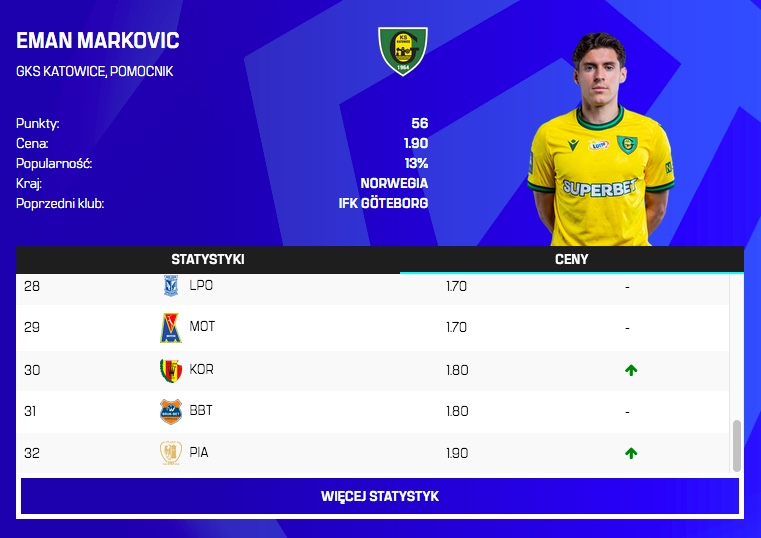 Zmiany cen przed 32. kolejką