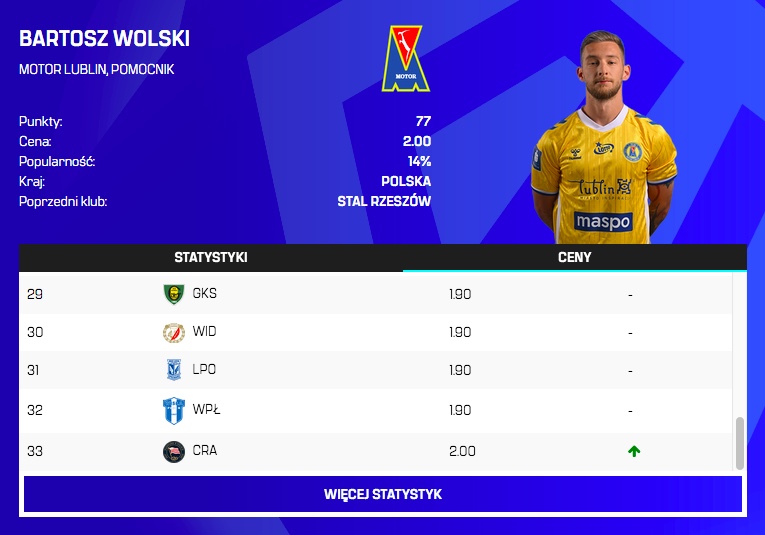 Zmiany cen przed 33. kolejką